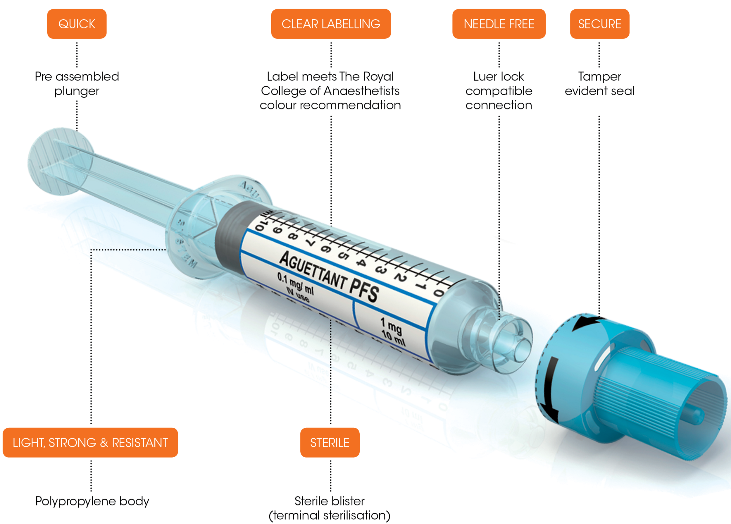 Pre filled Syringes Aguettant NORDIC
